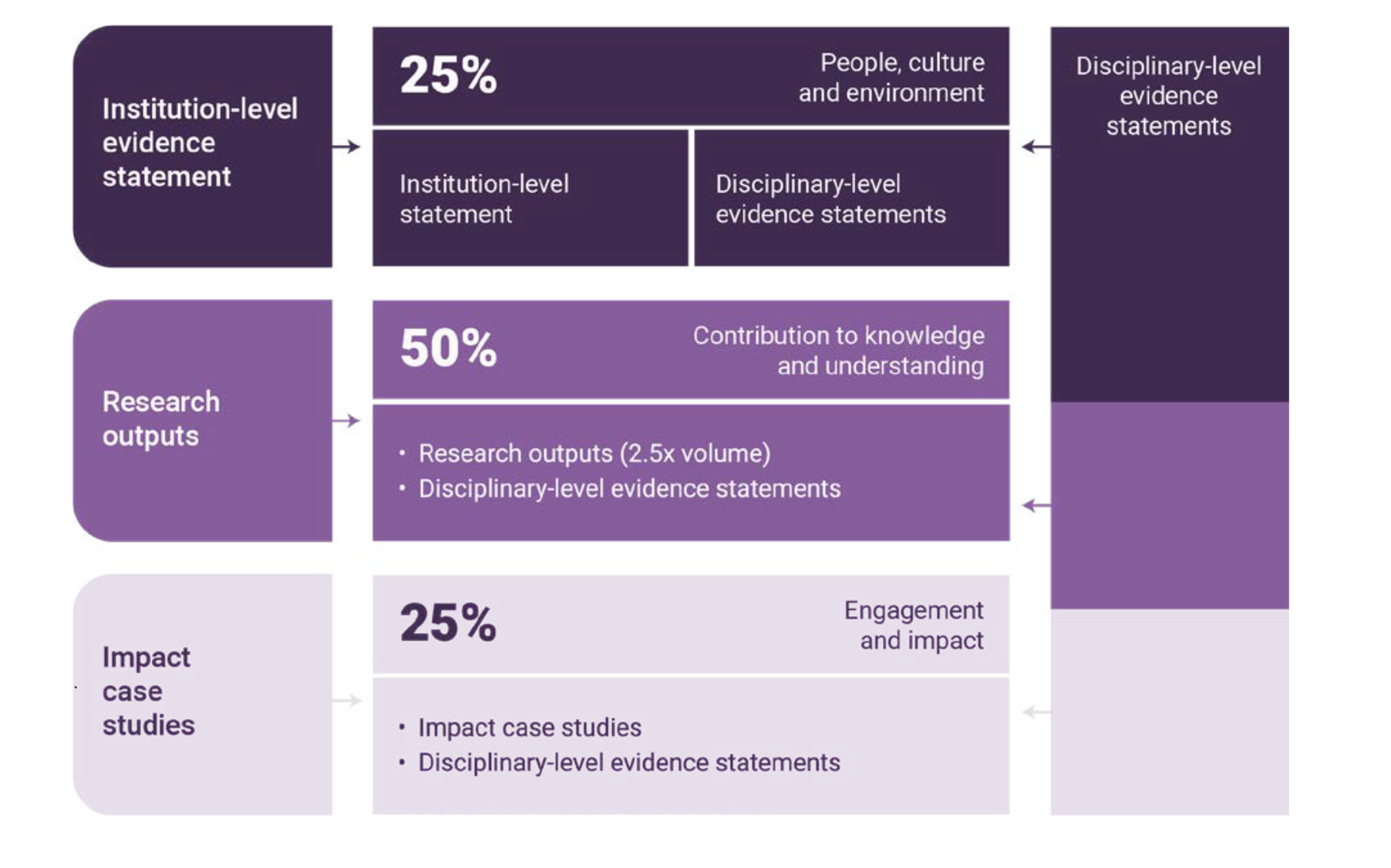 research excellence framework 2028